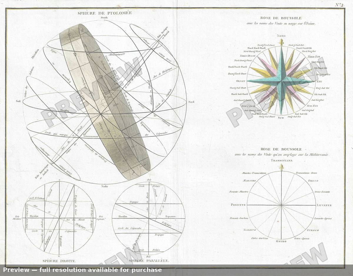 Antique map: Spheres 2, 1775, 1775