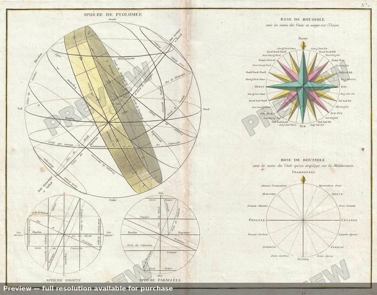 Antique map: Spheres 3, 1775, 1775