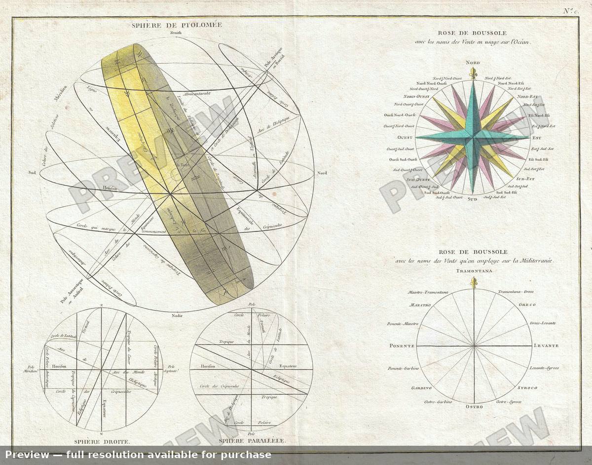 Antique map: Spheres 4, 1775, 1775