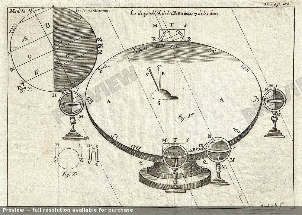 Antique map: Sundial, 1754, 1754