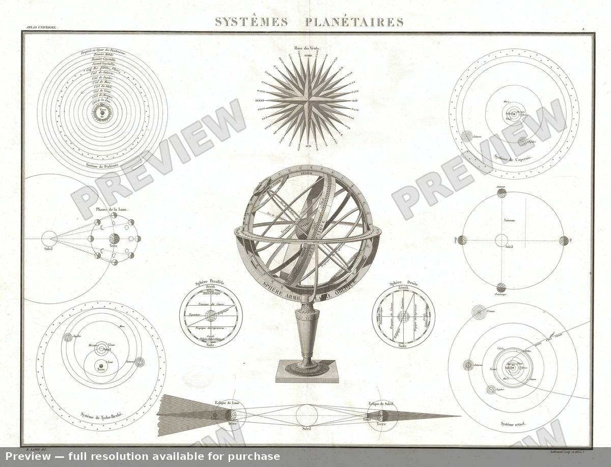 Antique map: Systemes Planetaires, 1829, 1829