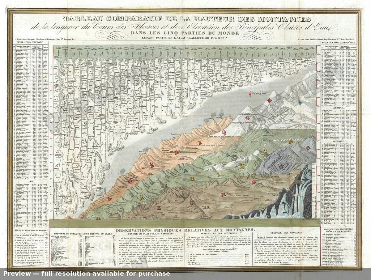 Antique map: Tableau Comparitif, 1839, 1839