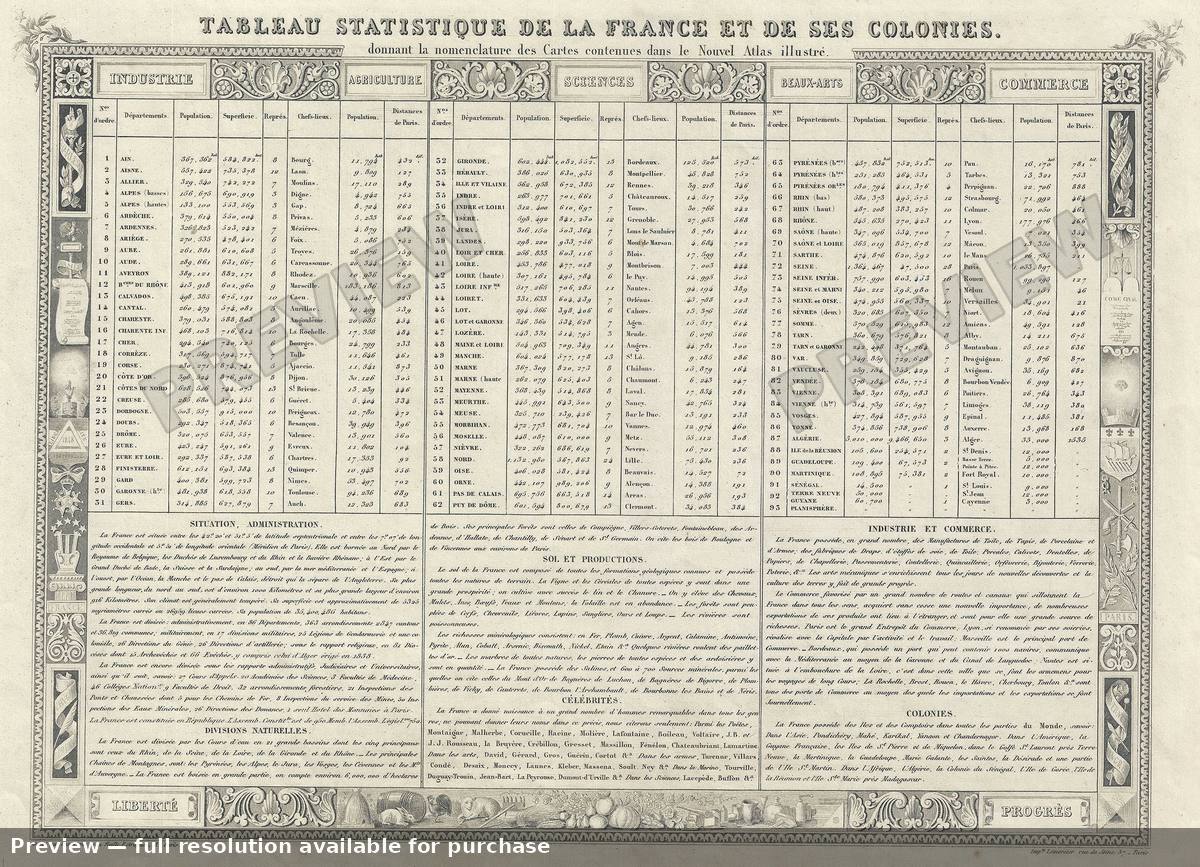 Antique map: Tableau France, 1852, 1852