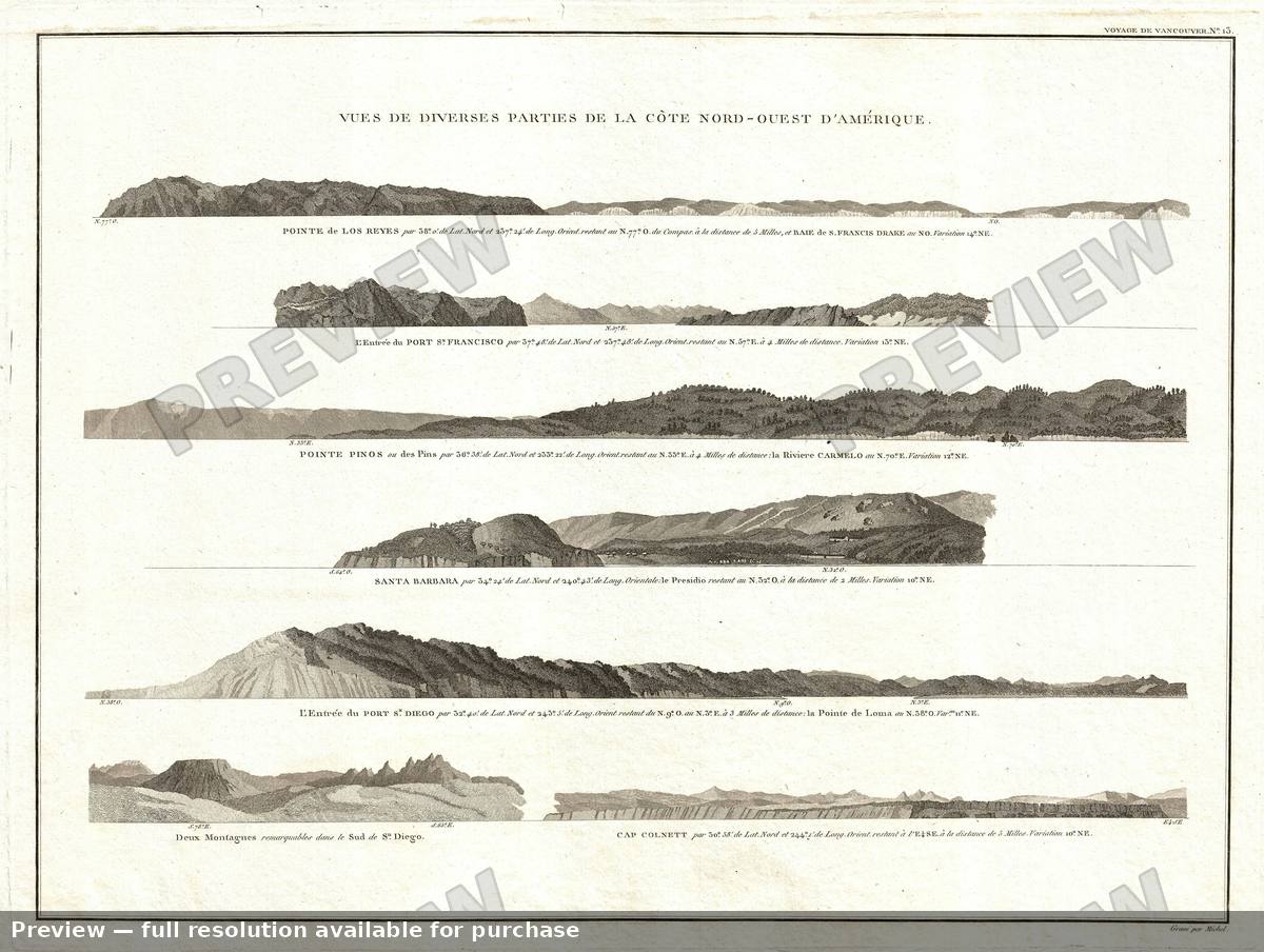Antique map: Views California Coast, 1799