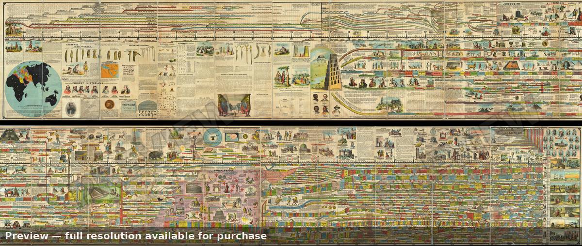 Antique map: World History, 1871