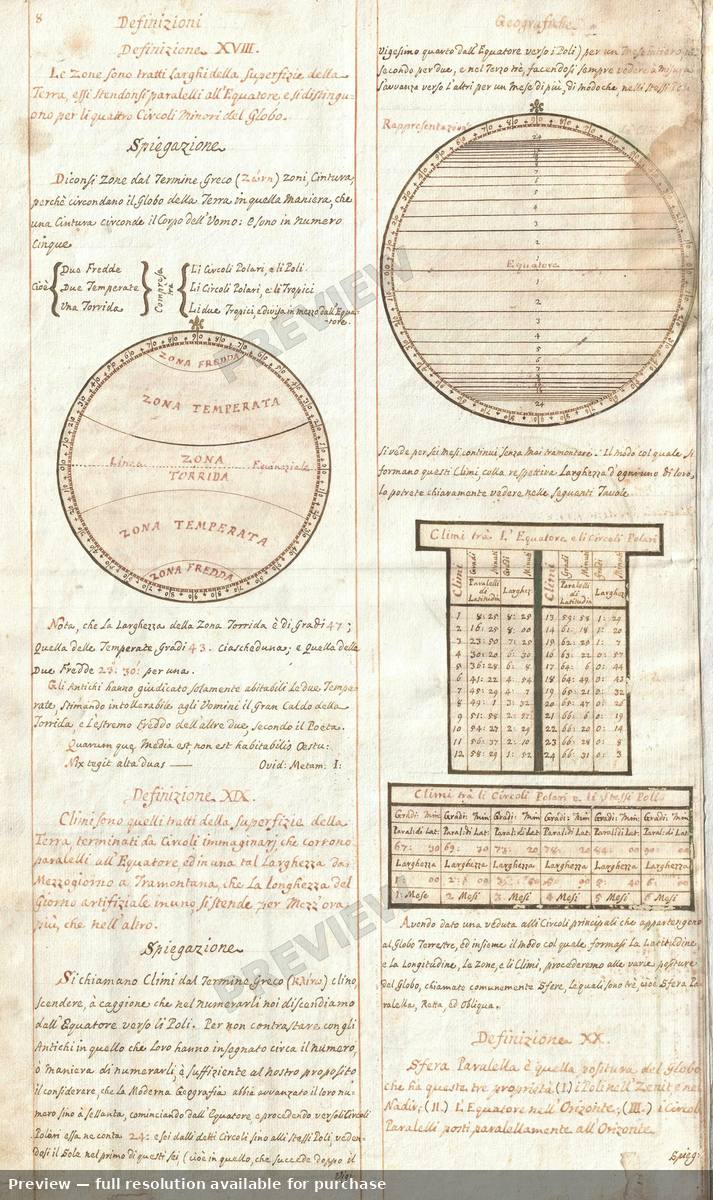 Antique map: Zona Temperata, 1720